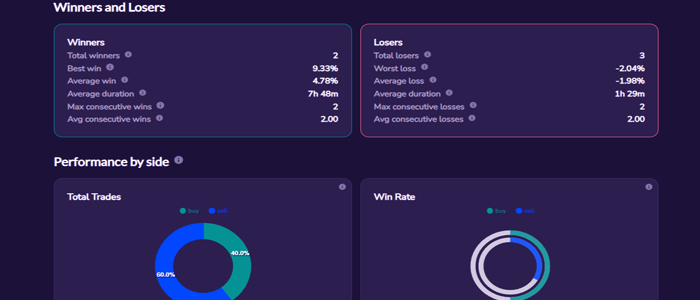 FxReply Chart Analytics 1