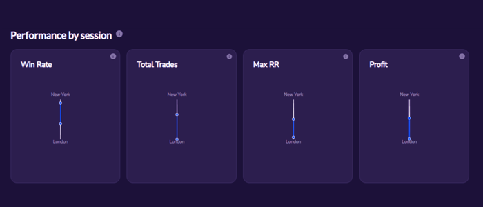 FxReply Chart Analytics 2