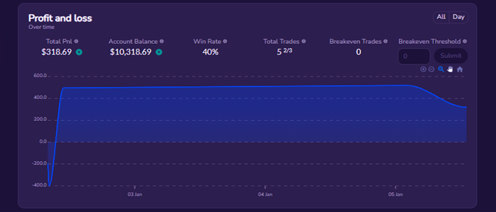 FxReply Chart Analytics