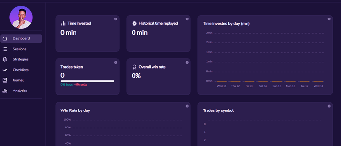 FxReply dashboard