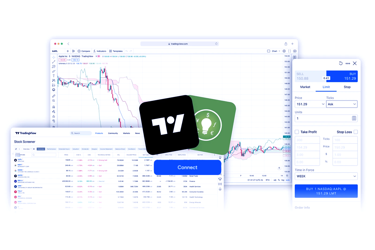 How To Start Trading With TradingView & Place Oders Using Thunk Market