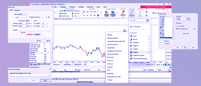 How To Use Forex Tester For Backtesting Your Strategy