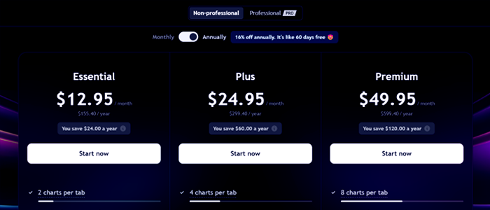 Setting Up Your TradingView Account