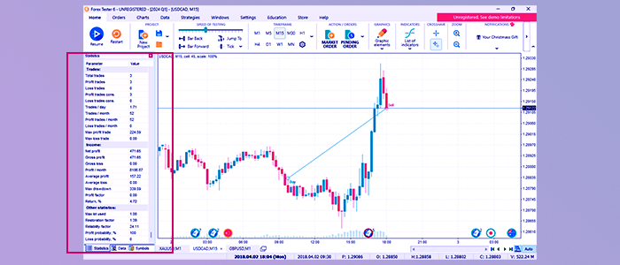 Traders Tester Analytics Overview