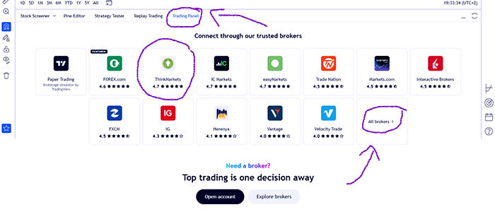 connect ThinkMarkets with tradingview