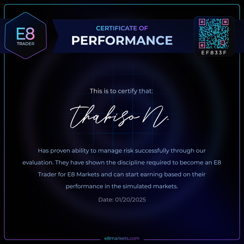 E8 Market Funded Certificate