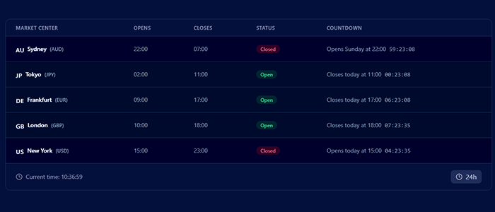 Forex Sessions Time Converter