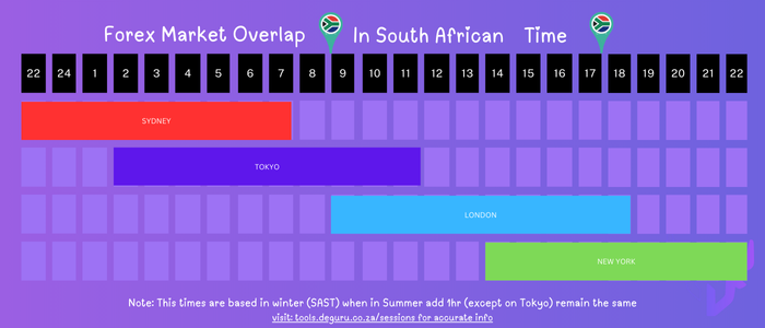 Forex Trading Sessions Overlap