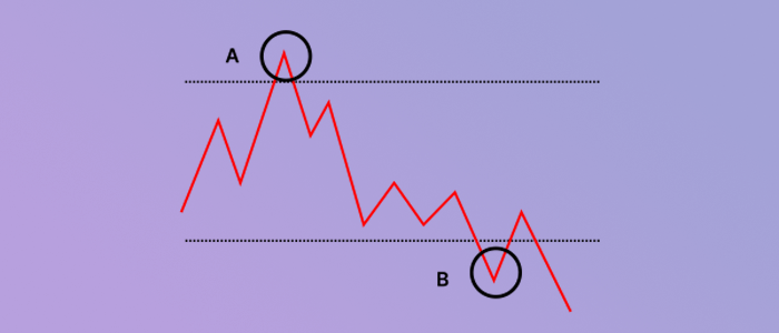 Learn A Trading Strategy